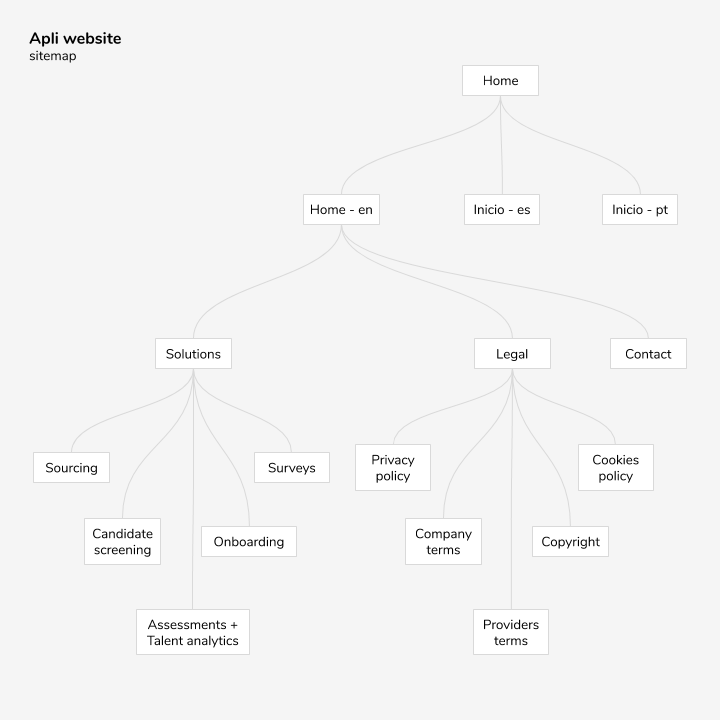 sitemap