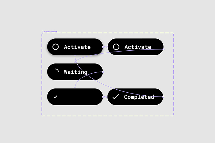 Showing the states and interactions to create an activate button interactive component.