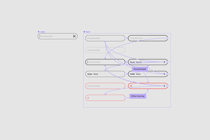 Showing the states and interactions to create an input field interactive component.