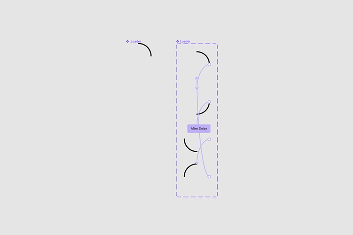 Showing the states to create a loader component.