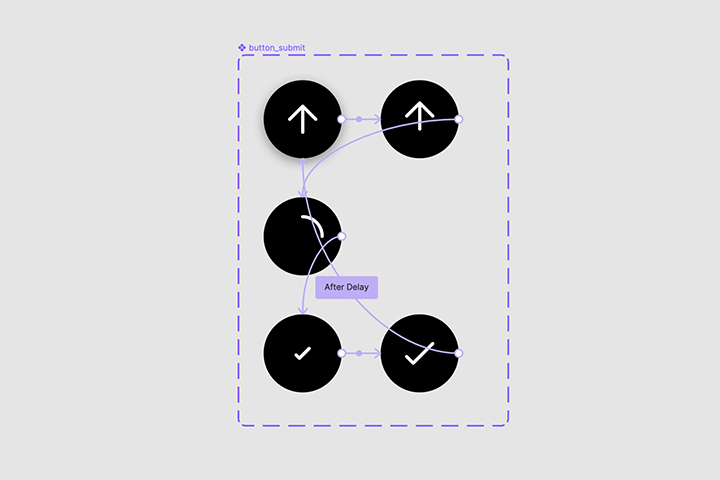 Showing the states and interactions to create an upload button interactive component.