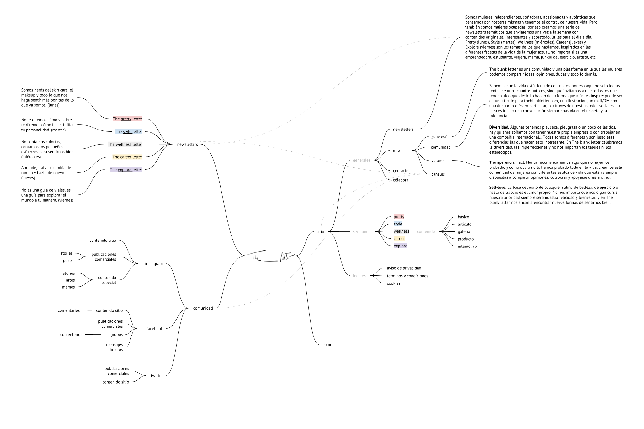 site map